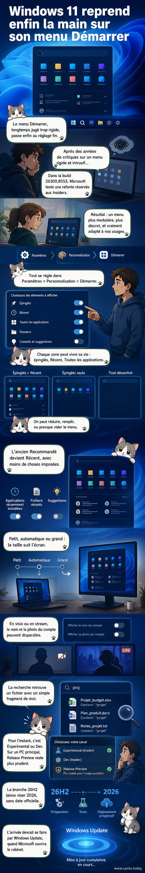 Illustration d'un écran d'ordinateur montrant le nouveau menu Démarrer de Windows 11, avec des sections personnalisables, une taille ajustable et une interface épurée.