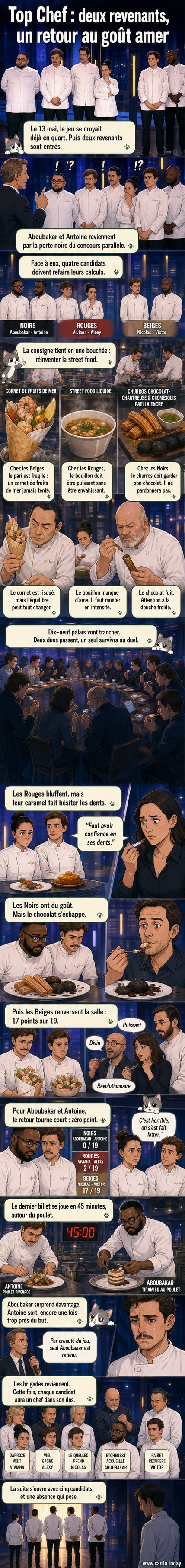 Deux candidats en tenue de cuisine s'affrontent dans un duel émotionnel sous le regard du jury de Top Chef.