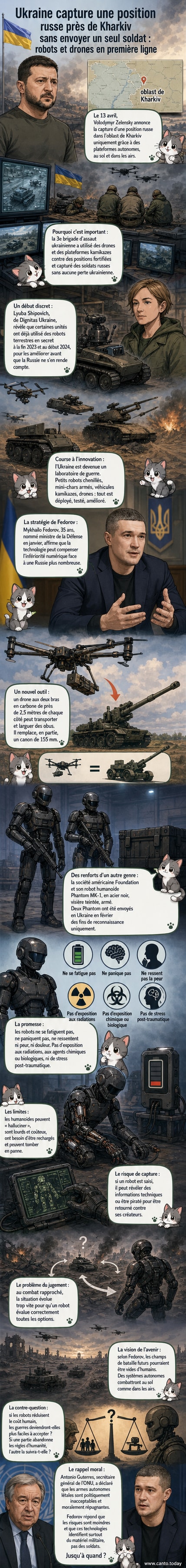 Illustration d'un champ de bataille nocturne en Ukraine, avec des robots militaires et des drones en action autour de positions fortifiées, tandis que des soldats russes se rendent. Style réaliste, teintes froides.