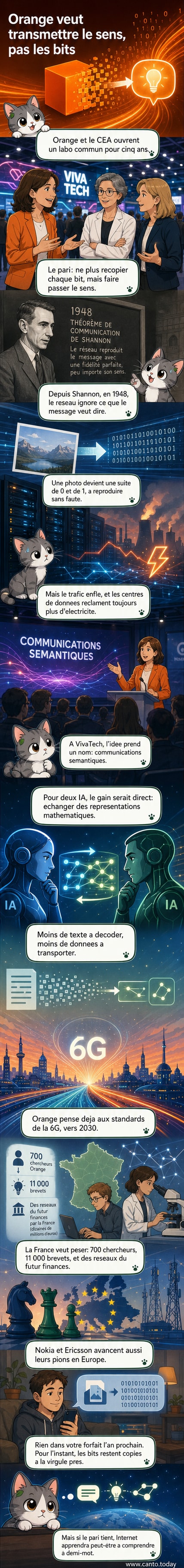 Illustration d'un réseau de communication transformant des flux de données binaires en une idée compréhensible, symbolisant la transmission sémantique.