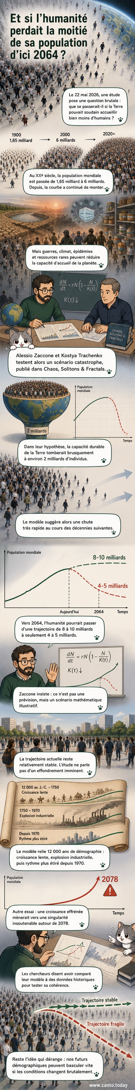 Illustration d'une Terre divisée en deux, avec une moitié peuplée et l'autre désertique, symbolisant un scénario de forte baisse démographique.