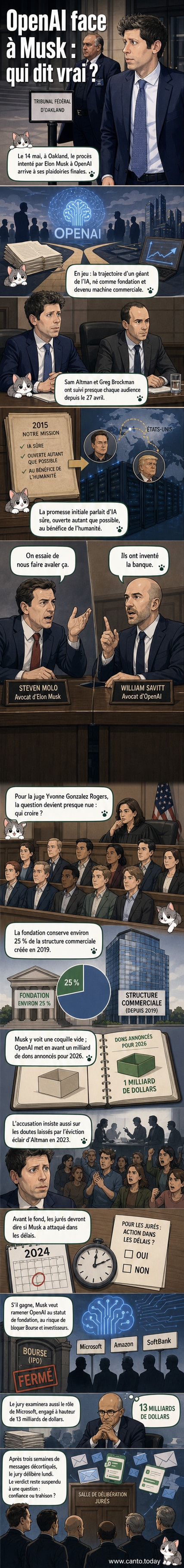 Illustration d'un tribunal avec Sam Altman et Elon Musk face à face, entourés de symboles d'intelligence artificielle et de dollars.