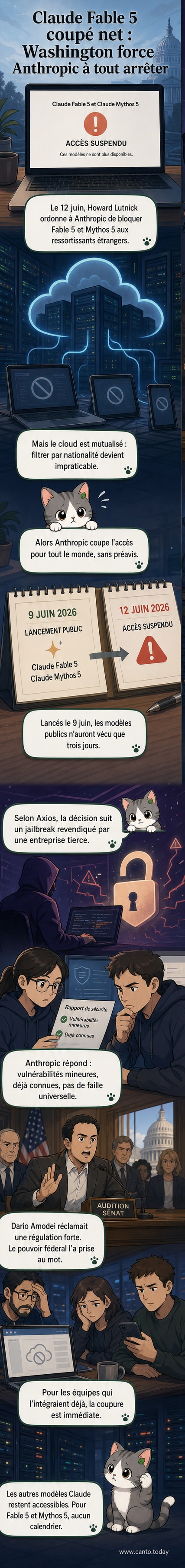Capture d'écran du site d'Anthropic affichant la suspension des modèles Fable 5 et Mythos 5, avec la mention d'un arrêt immédiat ordonné par le gouvernement américain.