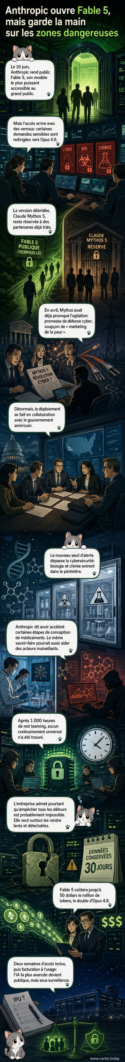 Illustration d'une interface IA avec des verrous symbolisant les restrictions de sécurité sur les domaines sensibles comme la biologie et la cybersécurité.
