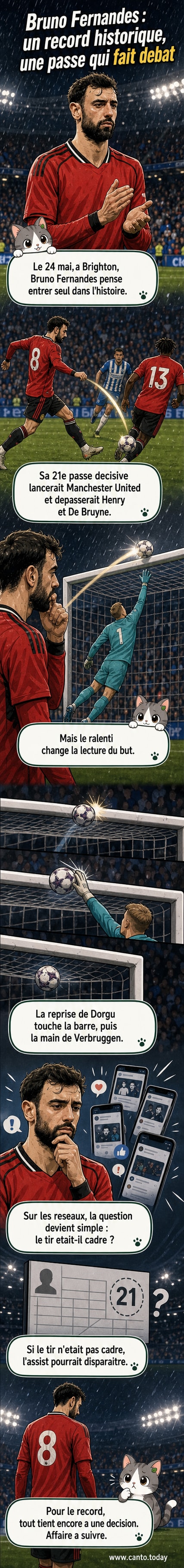 Illustration de Bruno Fernandes levant les bras après une passe décisive, avec l'arbitre en arrière-plan consultant un écran vidéo.
