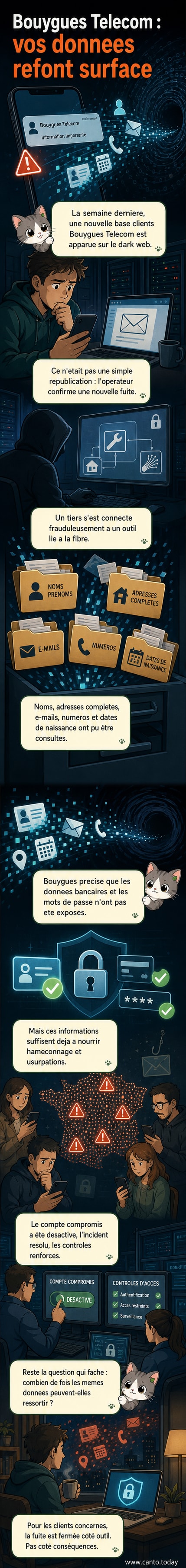Illustration d'un écran d'ordinateur montrant une base de données avec des informations personnelles exposées, entourée de symboles de cybersécurité cassés et d'une silhouette anonyme sur le dark web.