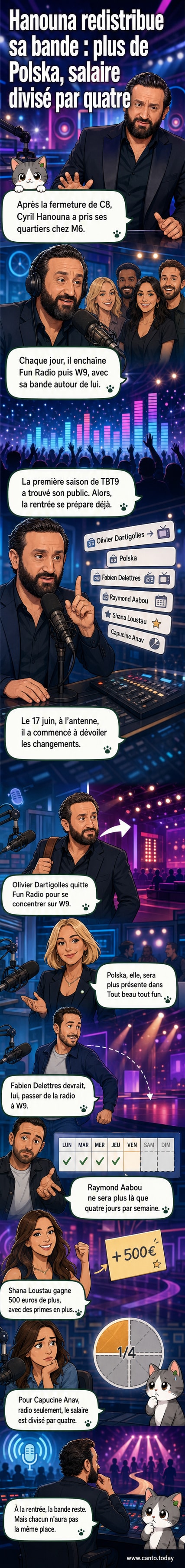 Cyril Hanouna entouré de son équipe de chroniqueurs en studio, avec des écrans affichant les noms de Polska, Shana Loustau et Capucine Anav.