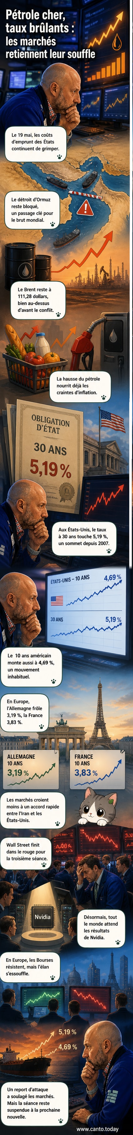 Graphique montrant la hausse des taux d'intérêt aux États-Unis et en Europe, avec en arrière-plan une carte du Moyen-Orient et le détroit d'Ormuz.