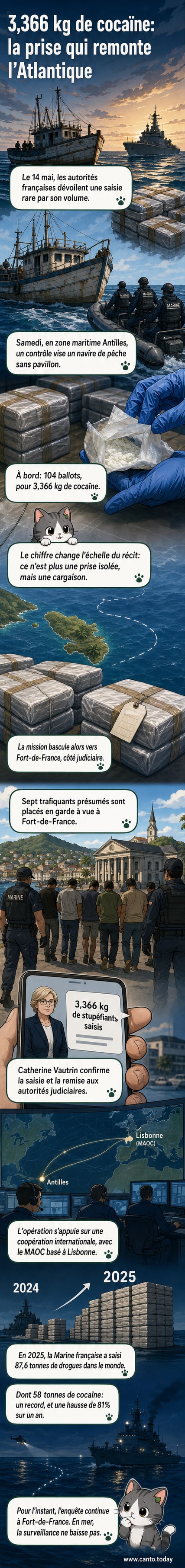 Illustration représentant des ballots de cocaïne saisis sur un navire en mer, entourés de membres de la Marine nationale et de forces d'intervention.