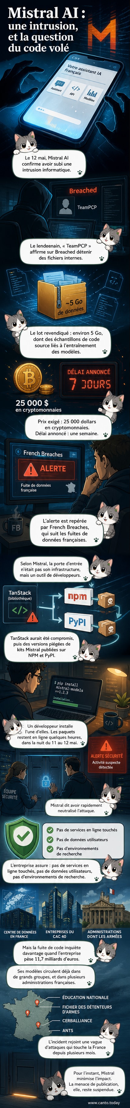 Illustration d'un écran d'ordinateur affichant du code source avec une alerte de sécurité rouge et un casque de hacker en arrière-plan.