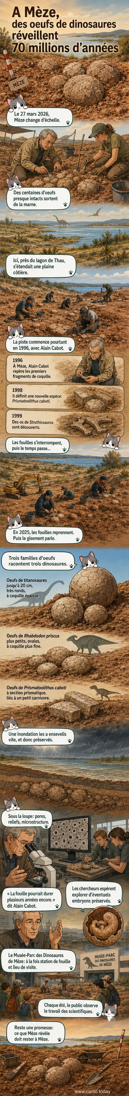 Illustration d'un site de fouilles à Mèze où des centaines d'œufs de dinosaures fossilisés sont découverts dans une couche sédimentaire, avec des techniciens en arrière-plan.