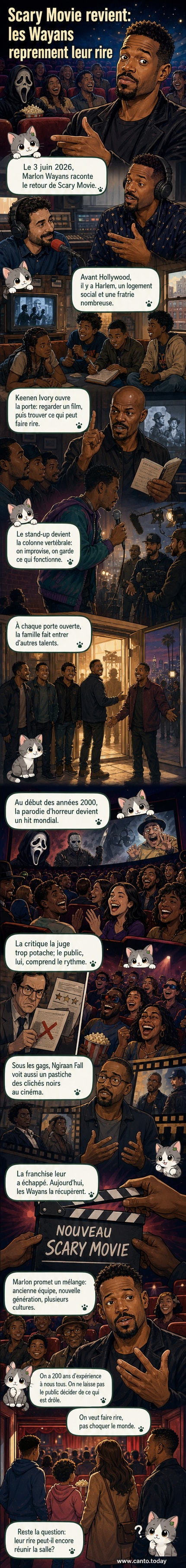 Affiche stylisée de Scary Movie avec Marlon Wayans en premier plan, entouré de silhouettes burlesques et de références cinématographiques détournées.