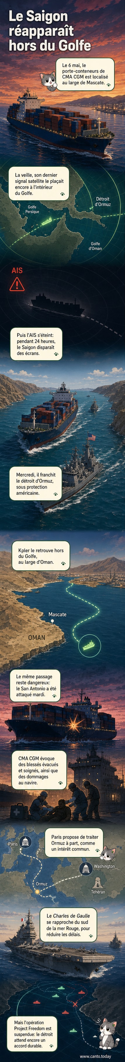 Illustration d'un grand porte-conteneurs sous escorte militaire naviguant dans un détroit étroit, entouré de symboles représentant des signaux radar perdus et une reprise de communication satellite.