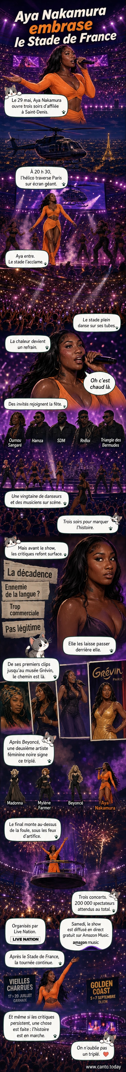 Aya Nakamura sur scène au Stade de France, entourée de danseurs, sous un feu d'artifice, bras levés vers un public en liesse.
