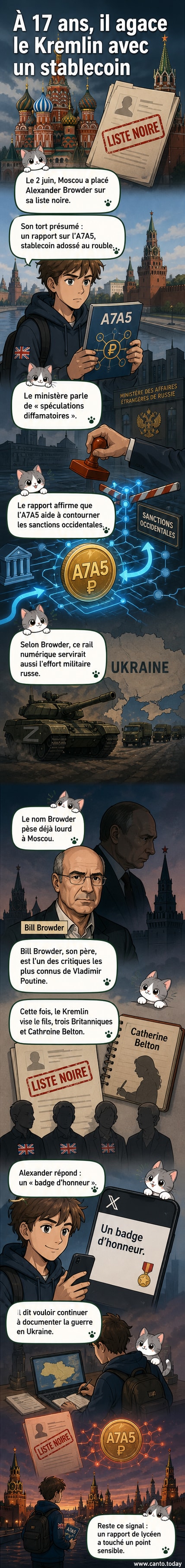 Illustration d'Alexander Browder, un adolescent britannique, face à un écran affichant le drapeau russe et le symbole du stablecoin A7A5, avec des documents de rapport et un avertissement de sanctions.