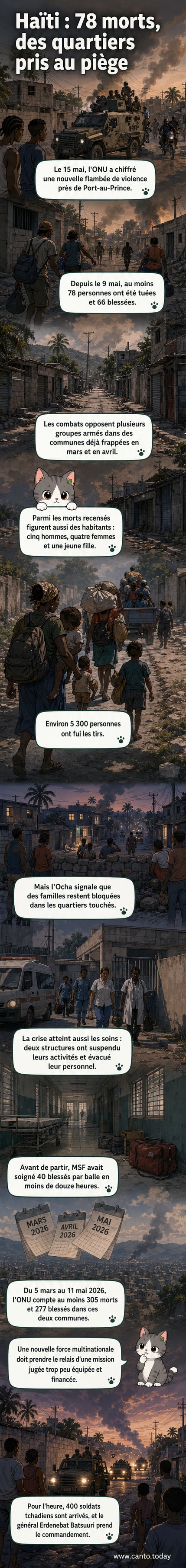 Vue aérienne sombre d'un bidonville en feu, avec des silhouettes fuyant des échanges de tirs, symbole de l'insécurité à Cité Soleil en Haïti.