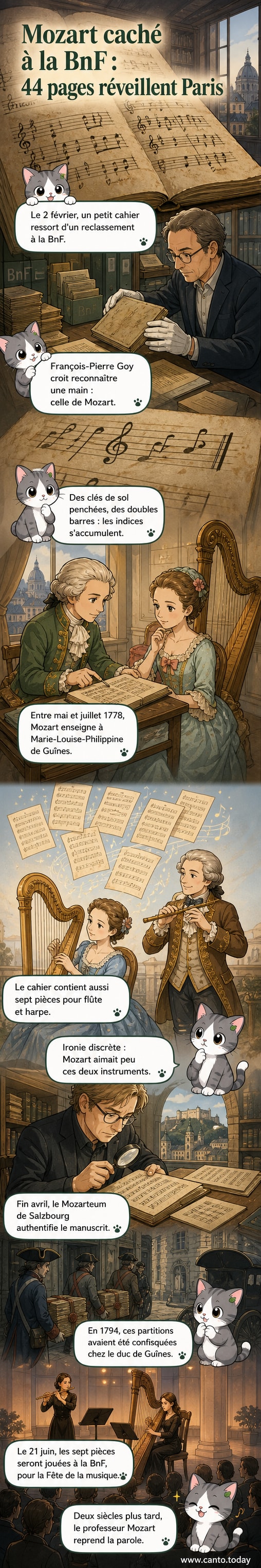 Illustration d'un ancien cahier ouvert avec des partitions manuscrites de Mozart, posé sur une table de bibliothèque ancienne, entouré de livres anciens et d'une plume.