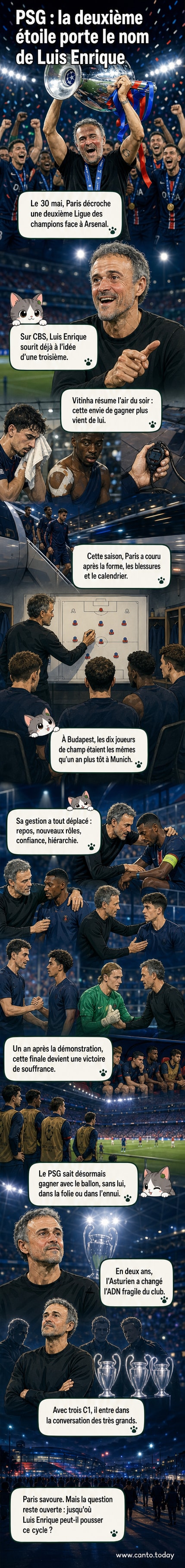 Luis Enrique levant les bras au ciel après la victoire du PSG en Ligue des champions contre Arsenal, entouré par ses joueurs en liesse.