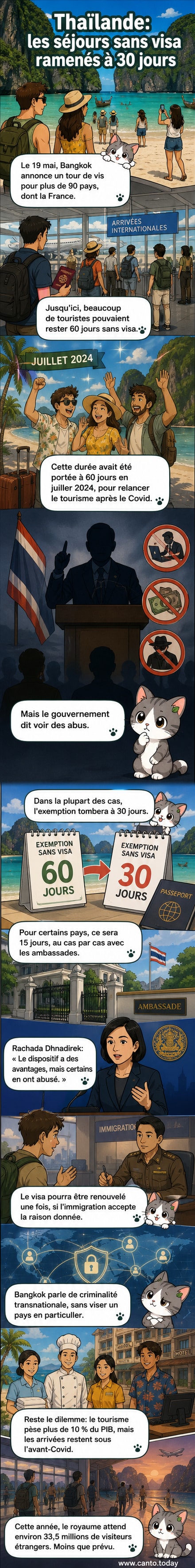 Illustration d'un passeport et d'un tampon de visa en Thaïlande avec un calendrier indiquant une période de 30 jours.