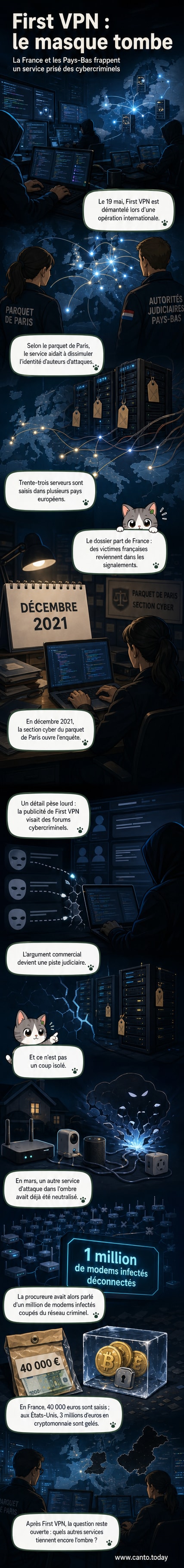 Représentation stylisée d'un globe numérique avec des connexions VPN bloquées par un bouclier, symbolisant le démantèlement d'un réseau utilisé par des cybercriminels.