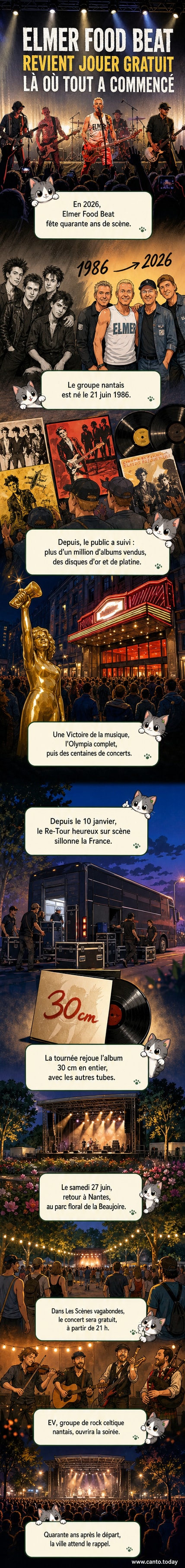 Groupe de rock sur scène, quatre musiciens portant des casquettes, en concert en extérieur au coucher du soleil.