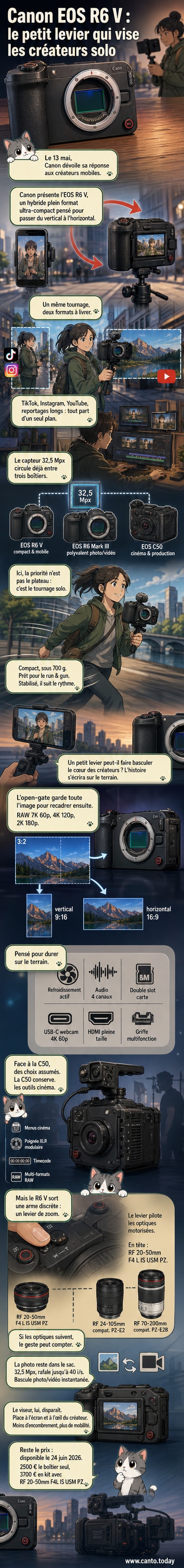 Appareil photo Canon EOS R6 V posé sur une surface, montrant son design compact et l'emplacement du levier de zoom sur le dessus.