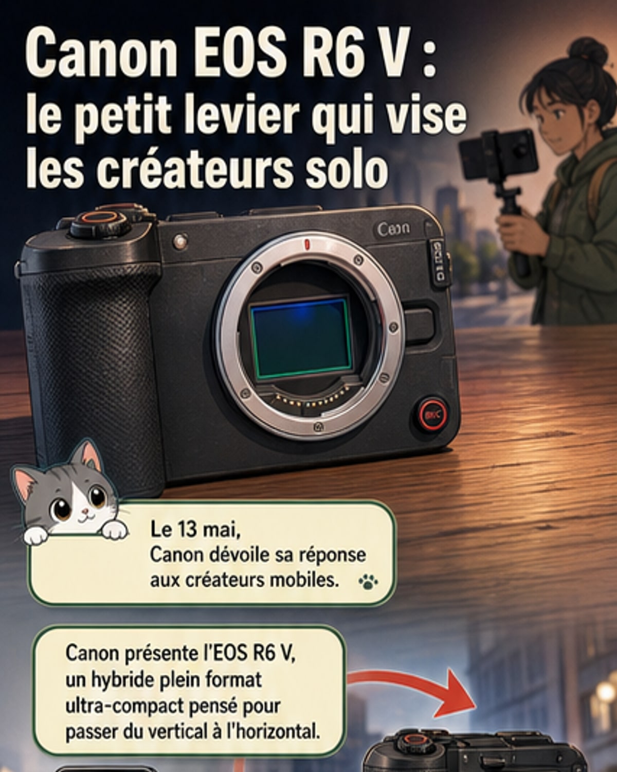 Canon lance l'EOS R6 V pour les créateurs