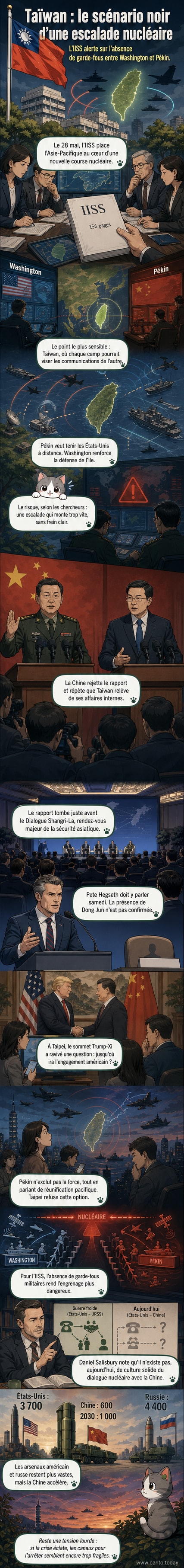 Illustration d'un affrontement tendu entre navires militaires chinois et américains près de Taïwan, avec des silos nucléaires en arrière-plan flous, symbolisant le risque d'escalade.