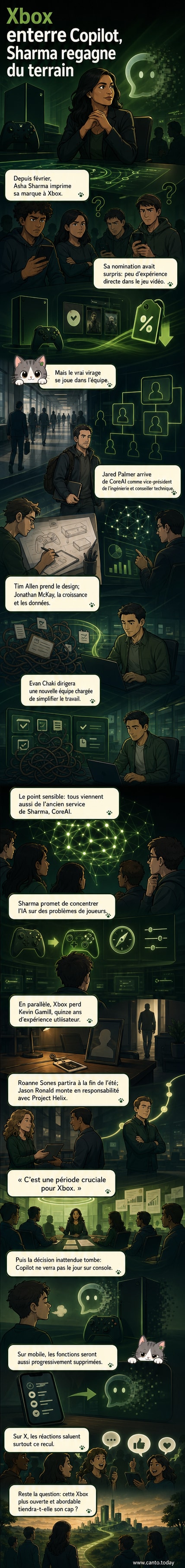 Illustration stylisée d’une manette Xbox avec une interface IA qui s’efface, entourée de silhouettes de nouveaux cadres et d’un message « Copilot désactivé ».