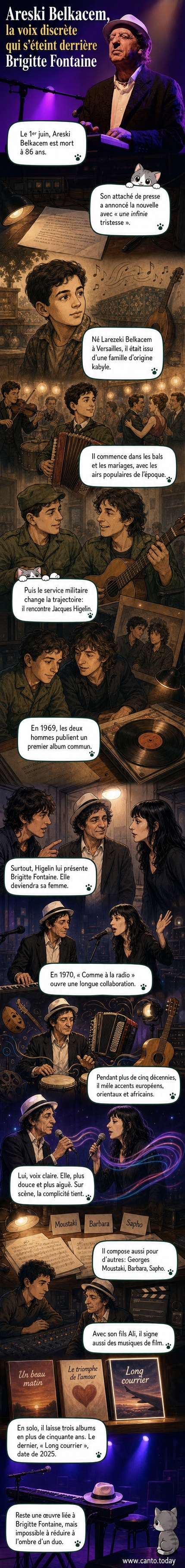 Photo en noir et blanc d’Areski Belkacem, musicien aux cheveux gris, regard profond, tenant un instrument de musique, entouré de partitions et d’affiches de ses albums.