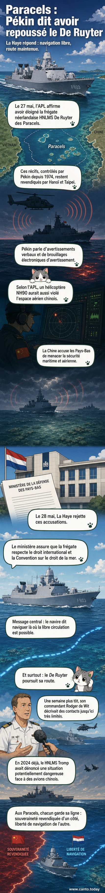Représentation schématique de la frégate néerlandaise HNLMS De Ruyter face à un avion et un navire chinois près des îles Paracels, en mer de Chine méridionale.