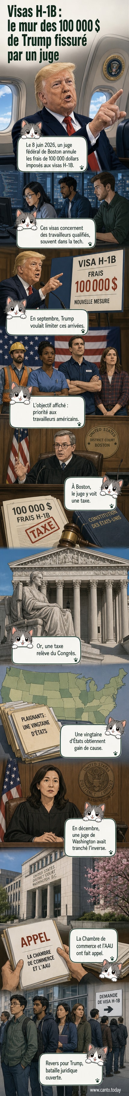 Illustration d'un juge frappant un tampon 'illégal' sur une demande de visa H-1B, avec en arrière-plan la silhouette de Donald Trump et le Capitole américain.