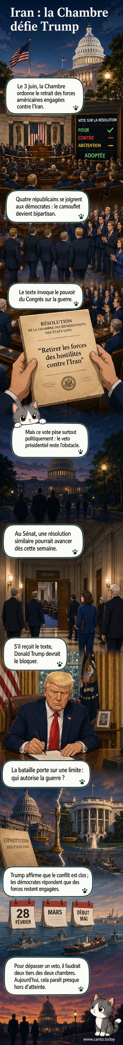 Vue aérienne du Capitole à Washington, entouré de drapeaux, sous un ciel nuageux.