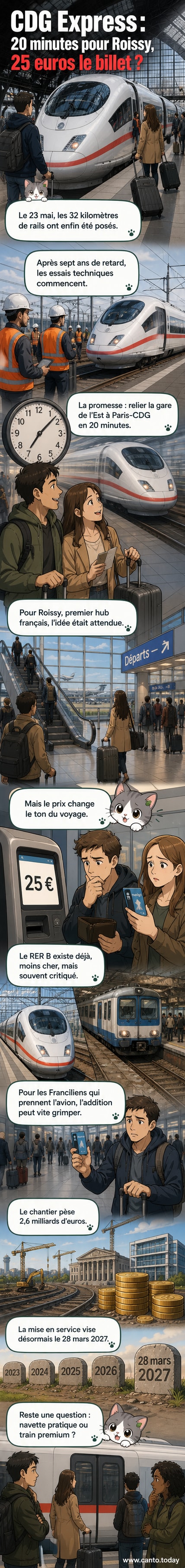 Illustration d'un train moderne filant entre Paris et l'aéroport Roissy-Charles-de-Gaulle, avec des passagers pressés et un panneau affichant 25 €.
