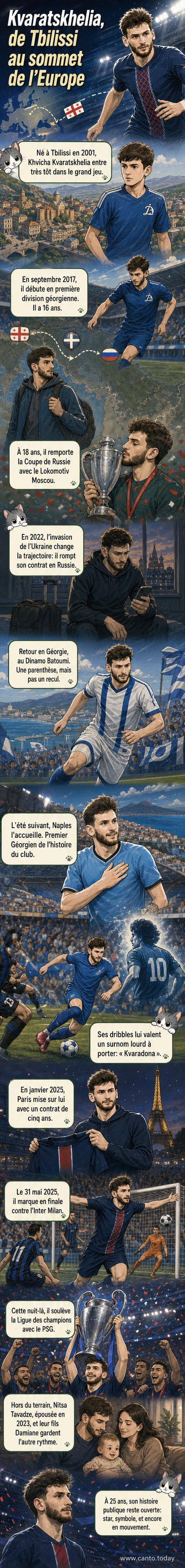 Illustration stylisée de Khvicha Kvaratskhelia en tenue de match, dribblant sous les projecteurs d'un stade, avec les drapeaux de la Géorgie, de l'Italie et de la France en arrière-plan.