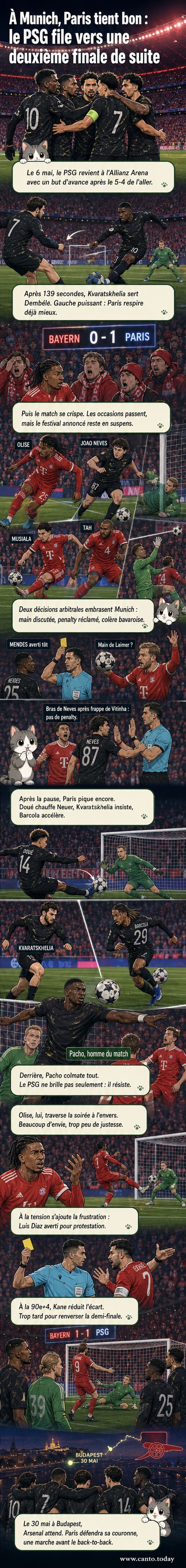 Illustration du PSG qualifié pour la finale de la Ligue des champions, avec Dembélé célébrant son but et Pacho en défense héroïque face au Bayern Munich sous la pluie de l'Allianz Arena.