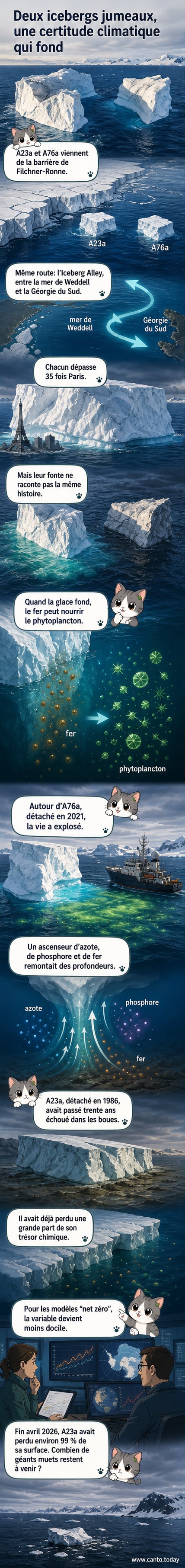 Deux icebergs géants flottent dans l’océan Antarctique, l’un entouré de vie marine proliférante, l’autre isolé dans des eaux inertes, illustrant leur rôle opposé dans le cycle du carbone.