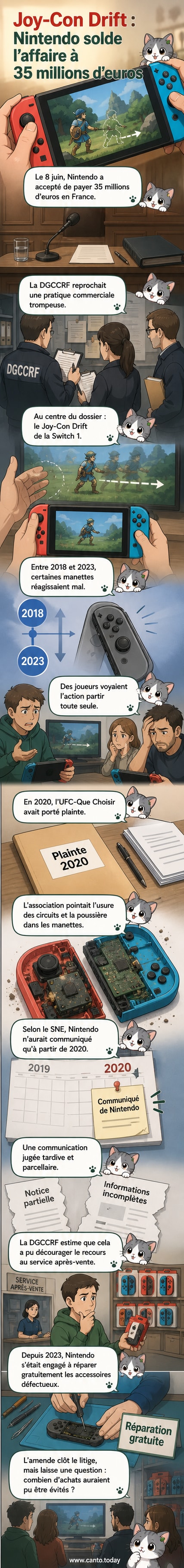 Illustration d'une manette Joy-Con de Nintendo Switch avec un curseur dérivant, entourée d'icônes symbolisant une amende, une plainte consommateur et un avis de réparation.