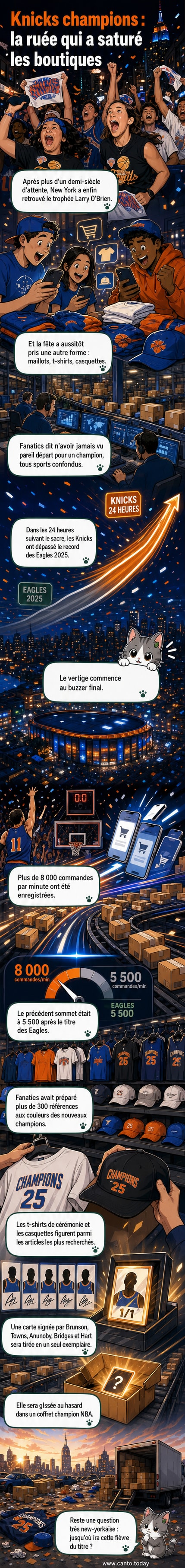 Illustration d'un maillot des Knicks entouré de casquettes, de cartes à collectionner et d'un graphique montrant une courbe de ventes en forte hausse.