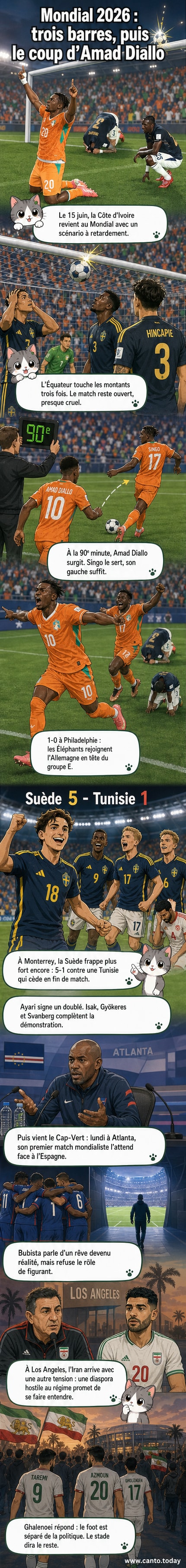 Illustration d'un match de football sous les projecteurs, avec des joueurs suédois célébrant un but contre la Tunisie, score affiché 5-1.