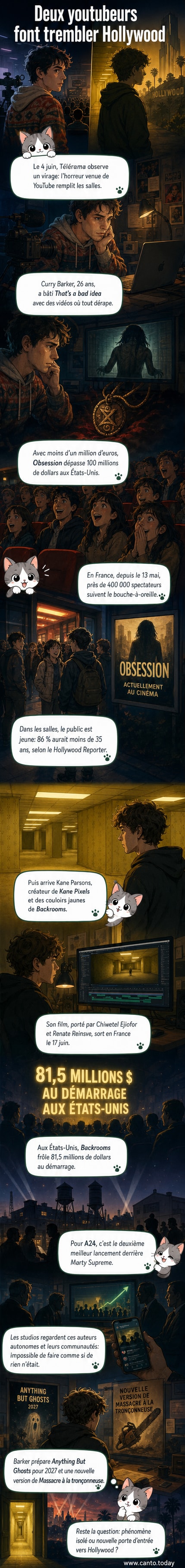 Illustration stylisée de deux jeunes réalisateurs face à un écran géant montrant des salles de cinéma remplies, avec des néons jaunes et des silhouettes effrayantes en arrière-plan.