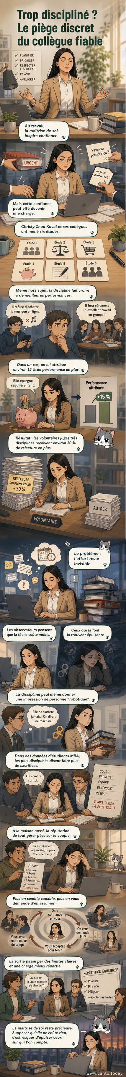 Illustration d’une personne organisée entourée de piles de tâches croissantes, avec un halo de productivité autour d’elle, mais visiblement épuisée.
