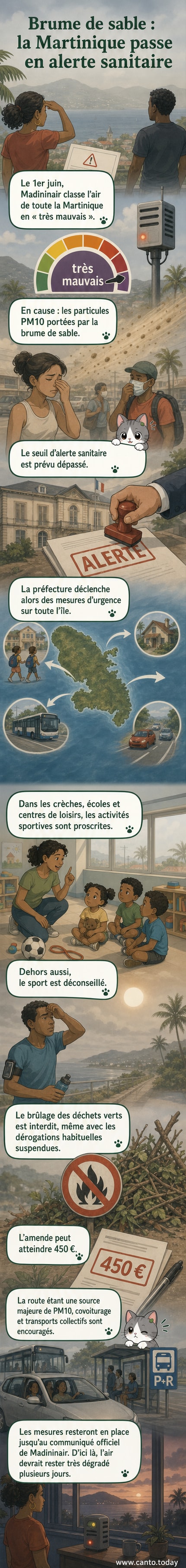 Vue aérienne de la Martinique sous un ciel brumeux orangé, avec des panneaux d'interdiction de brûlage et des enfants portant des masques à l'extérieur d'une école.