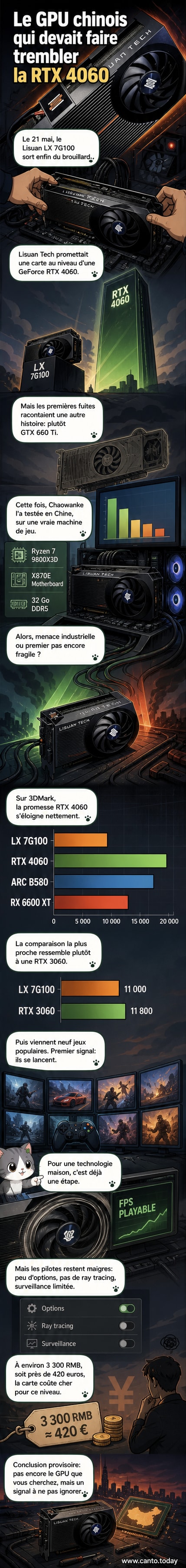 Représentation stylisée d’un GPU chinois Lisuan 7G100 à côté d’un processeur, avec des icônes de jeux vidéo et de benchmarks 3DMark en arrière-plan.
