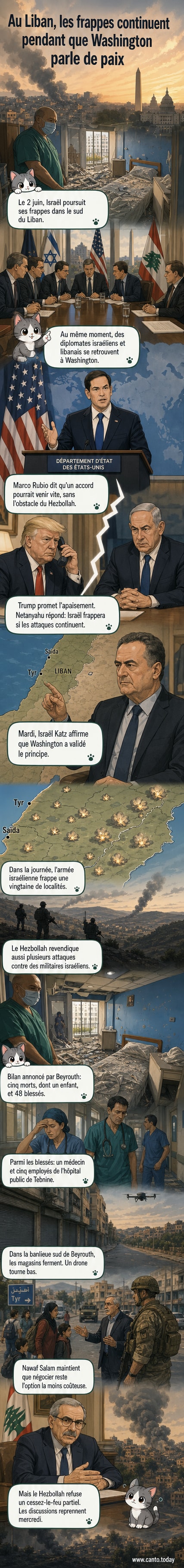 Illustration d'une scène urbaine bombardée au sud du Liban, avec des bâtiments endommagés, des habitants en déplacement et un drone en vol, symbolisant les frappes israéliennes malgré les négociations internationales.