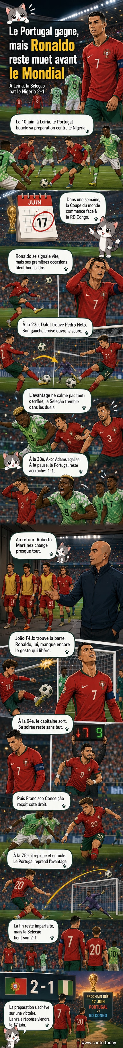 Illustration d'un match de football entre le Portugal et le Nigeria, avec Francisco Conceiçao en action sur le flanc gauche.