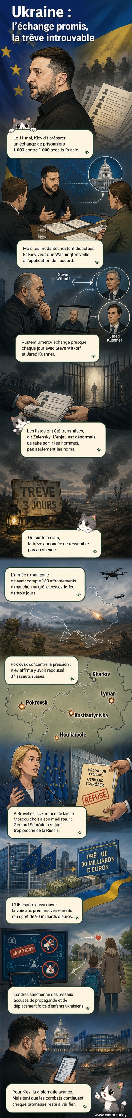 Illustration d’un échange de prisonniers entre l’Ukraine et la Russie, avec des silhouettes encadrées par des drapeaux et des symboles de négociation, en arrière-plan un ciel nocturne traversé par des drones.