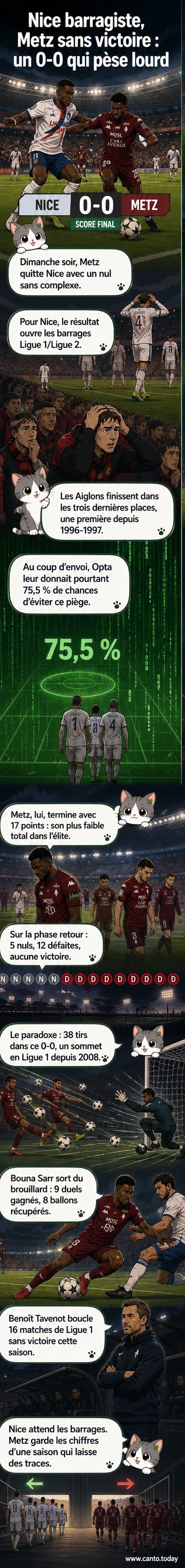 Illustration d'un match de football entre l'OGC Nice et le FC Metz, avec Bouna Sarr récupérant le ballon sous les projecteurs de l'Allianz Riviera.