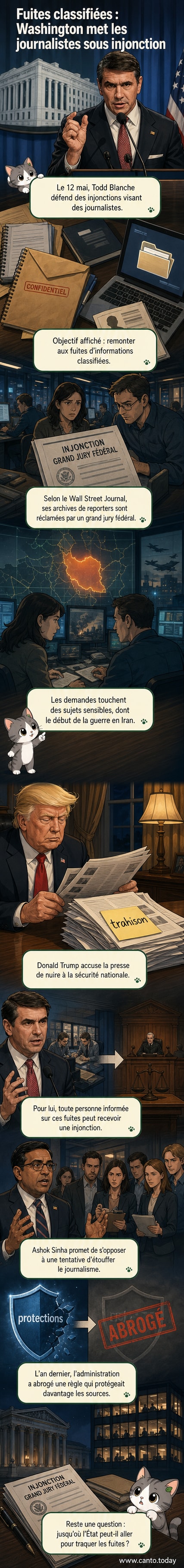Illustration montrant un journaliste face à un juge et un représentant du ministère de la Justice, entouré de documents marqués 'classifiés'.