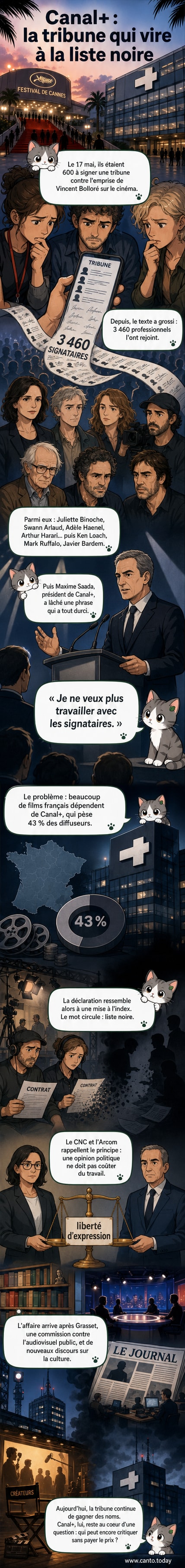 Illustration d'une liste noire avec des noms de cinéastes barrés, devant un écran de télévision affichant le logo de Canal+